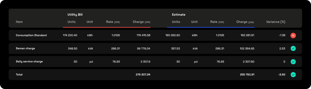 Bill variance